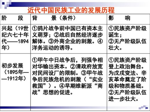 饲料从古至今的起源和发展历程是怎样的？