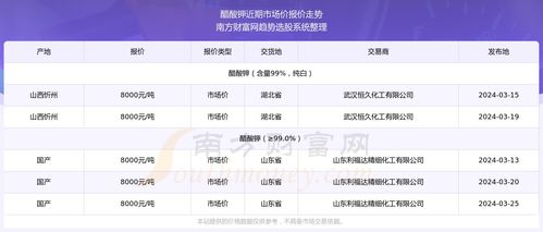 蓝莓价格涨跌如何？2024年市场行情走势揭秘