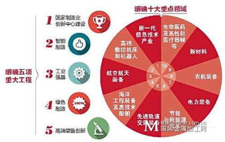 花木行业转型的困境与机遇