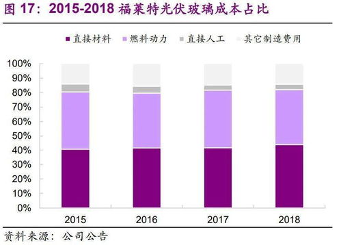 提高养殖效率，降低人工成本