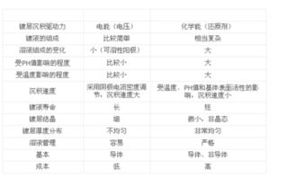 狗牙根+波斯菊+紫穗槐：组合立体， 效果惊人