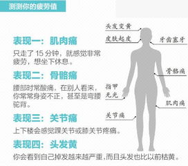 吸艾烟， 小心呼吸道“抗议”