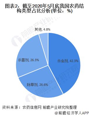 农药市场前景， 就像是个大雾