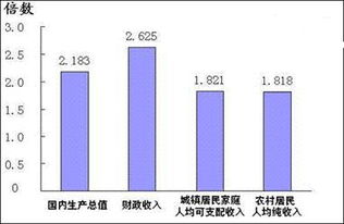 柑橘生长周期约为1年，探究其生长过程及时间要求