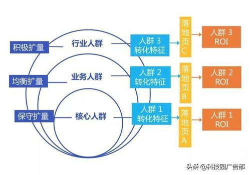 配怀舍NPD居高不下？归因分析与优化路径大揭秘