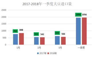 饲料价格半年涨52%，贸易战影响下智能降本方案效果如何？