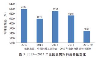 饲料生产数据化管理如何有效提升饲料行业整体效益？