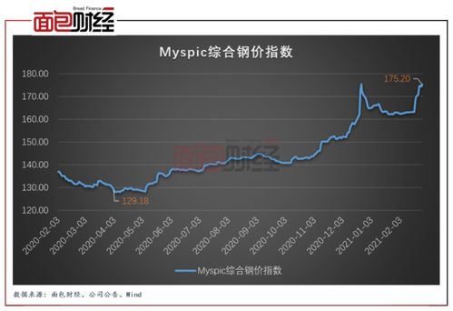 牛蛙养殖行情波动较大，受市场需求、季节和疫病等因素影响