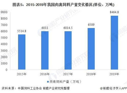 猪饲料行业分析报告显示，当前饲料市场现状如何？如何影响市场趋势？