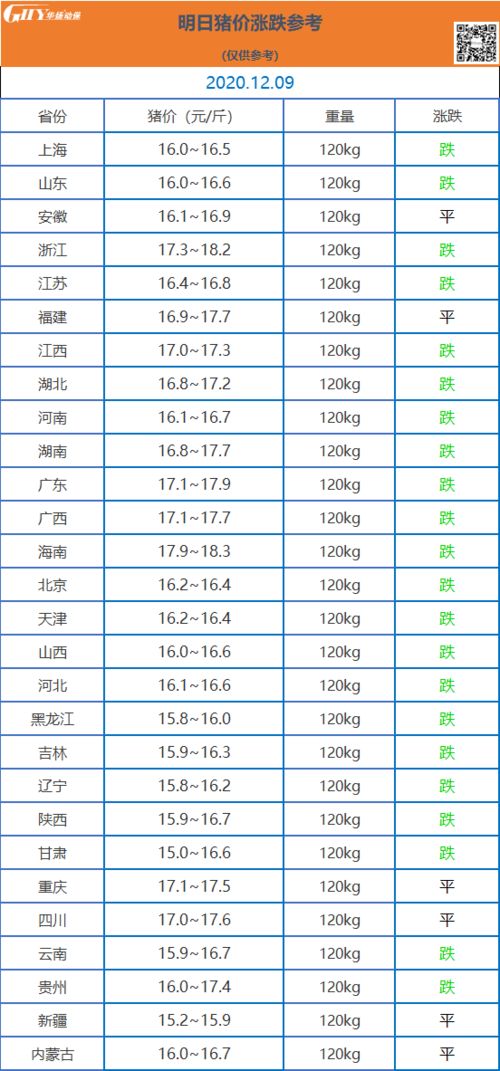 山东省9月12日生猪价格如何？能否分析当前生猪价格波动原因？