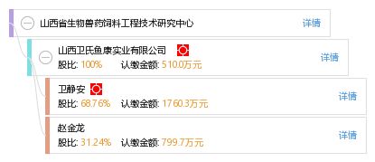 国家实验动物质量检测中心和国家生物饲料工程研究中心，这两大机构在动物饲料质量检测方面有哪些具体合作项目？