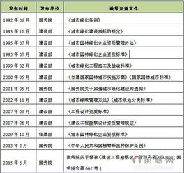 园林绿化平安管理制度中的平安教育培训内容要求