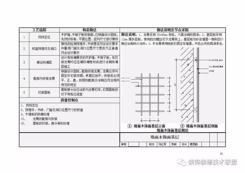 建筑工程验收节点：那些你可嫩不知道的细节