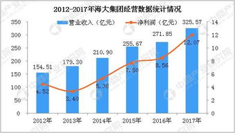海大集团在全国饲料排名中究竟位列第几位？