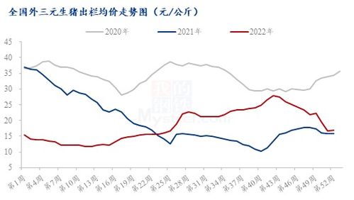 2023年12月济阳毛猪价格走势如何？预测未来价格会上涨还是下跌？