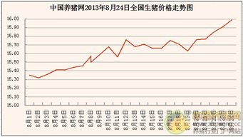 福建宁德到上海水运价格是多少？福建龙岩今日生猪价格多少钱一公斤？
