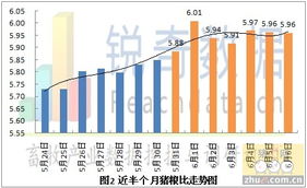 江苏兴化今日生猪价格为何较昨日上涨？是受哪些因素影响？