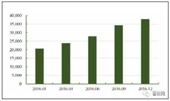 深入了解，财富滚滚