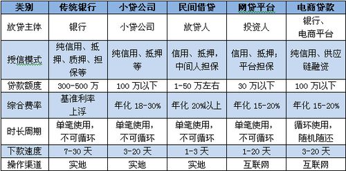 小白经验：迷茫的探索