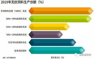 猪饲料替抗产品有哪些创新解决方案，如何有效替代抗生素，促进畜牧业可持续发展？