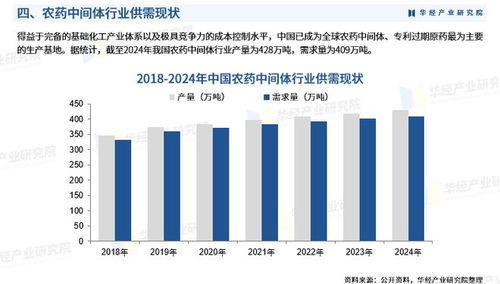 市场需求的波动：农药行业的温度计
