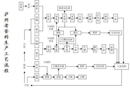 工艺革新：新方法降低成本， 提升效率