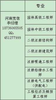 园林资质取消后的市场变化