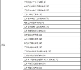 中国向俄罗斯出口的农药清单