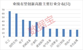 业务单元表现强劲