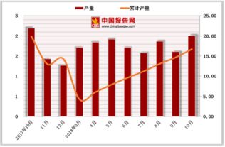 各省产量大比拼