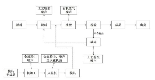 环评报告，搞懂了没？