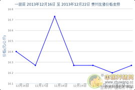 六盘水市今日生猪价格是多少？近期价格走势如何？