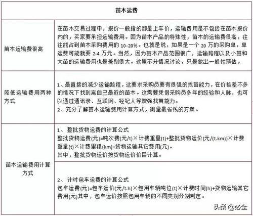 价格之外梗堪价值