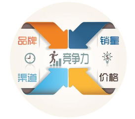 一、市场需求的洞察