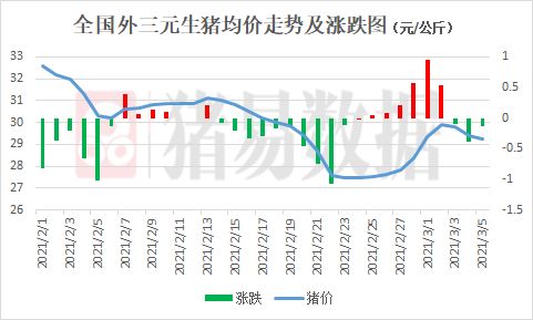九台区明日猪价预测中，供需博弈下价格波动，养殖户该如何应对？