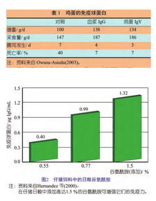 饲料中血浆检测，小猪料是否含有血浆蛋白成分？