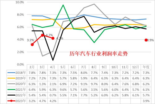 市场需求和销售渠道