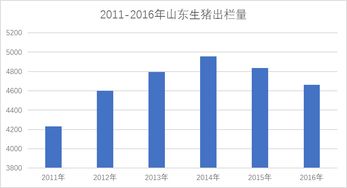 兽药饲料统计系统中，如何通过生猪饲养追溯系统实现精准的疫病防控？