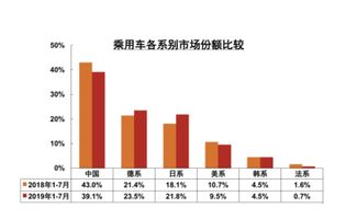 色块苗、小苗销量下降，色叶乔木销量较小