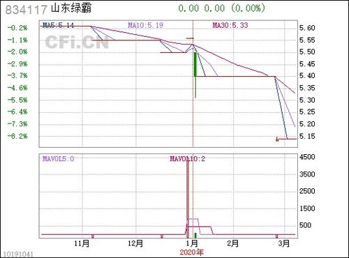 绿霸丙环唑，那啥个鬼啊？