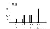乙烯：植物生长的信号兵