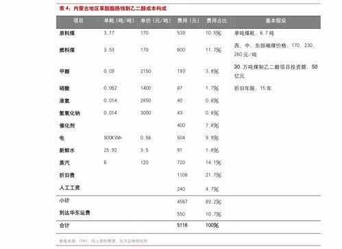 二、 石油价格的影响