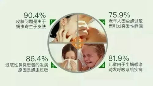 杀虫剂可以杀死螨虫吗？它对除螨效果如何？