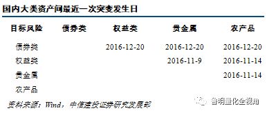 预判行情：这几种方法帮你轻松搞定