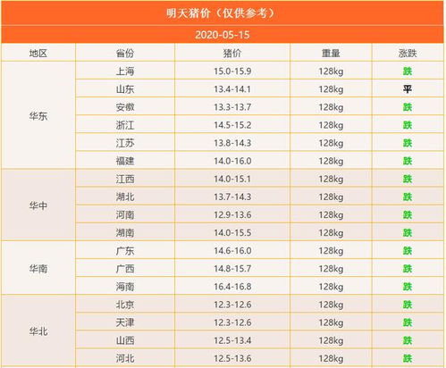 山西4月生猪价格走势，猪价下跌风险加大，4月份猪价拐点何时到来？