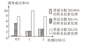 DB22/T 1753-2012土壤中莠去津和乙草胺的测定