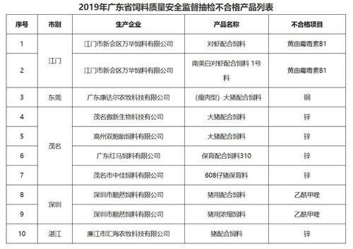 广州十强饲料公司中，广东省饲料厂企业名录里哪家饲料厂的产品质量最好？
