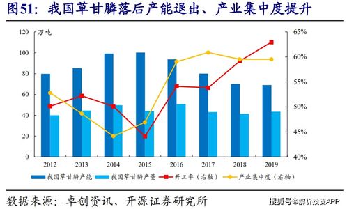 环保法规与行业整合