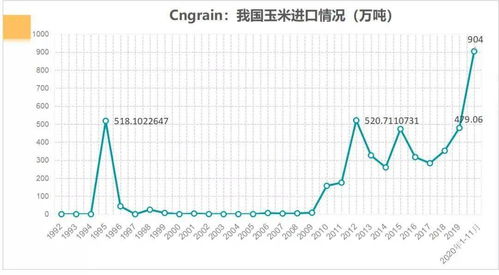 中国豆粕产量占世界总产量的多少，与全球大豆产量排名有何关联？