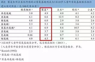 葵粕蛋白含量具体数值是多少？如何选料降本30%？养殖户必看！